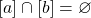 [a]\cap[b]=\varnothing