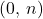 (0,\,n)