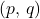 (p,\,q)