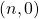 (n, 0)