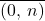 \overline{(0,\,n)}