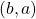(b, a)