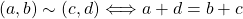 \[(a, b)\sim(c,d)\Longleftrightarrow a+d=b+c\]