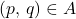 (p,\,q)\in A