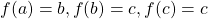 f(a)=b, f(b)=c, f(c)=c